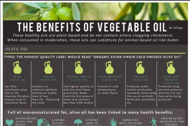 Carrier oil vs Vegetable oil